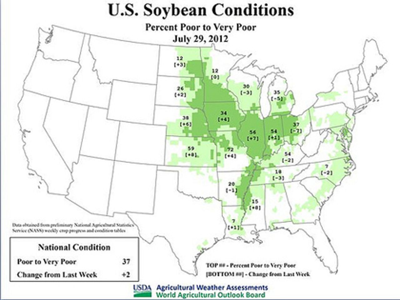 Soybeans