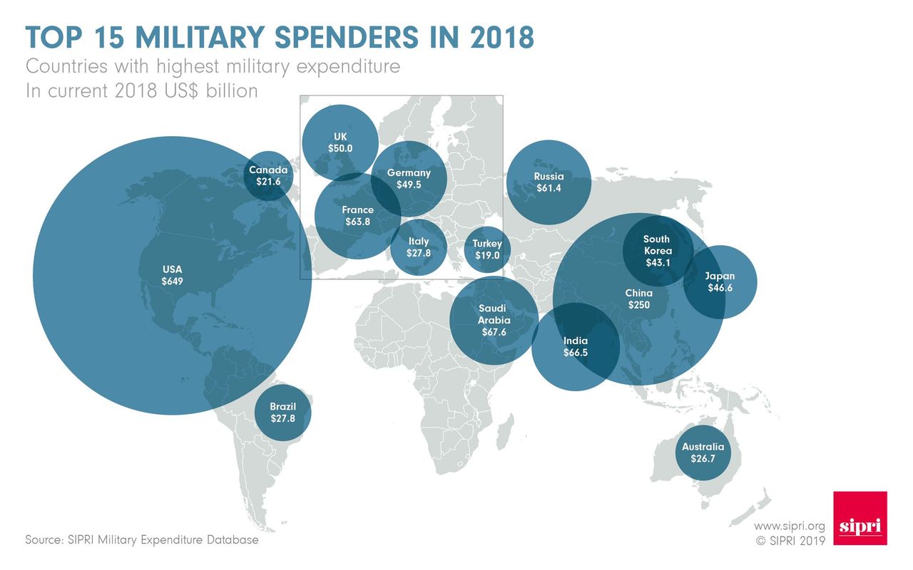 Top 15 countries with highest military expenditures