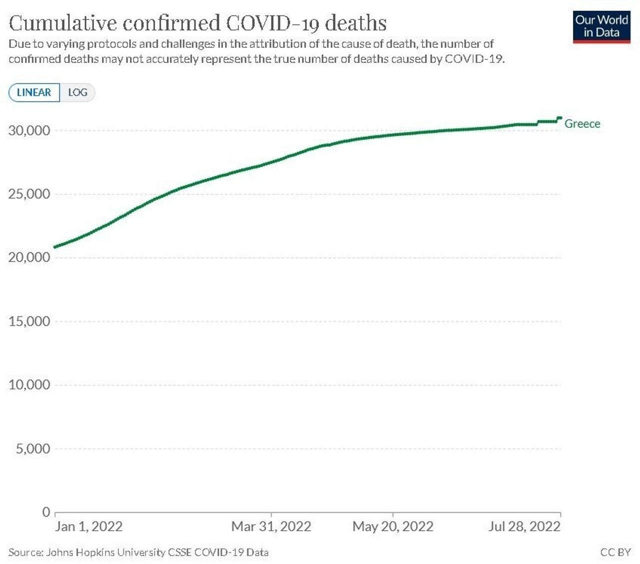Καθώς τα κρούσματα και οι θάνατοι συνεχίζουν να αυξάνονται, η ελληνική κυβέρνηση προχωρά στην εβδομαδιαία αναφορά για τον COVID