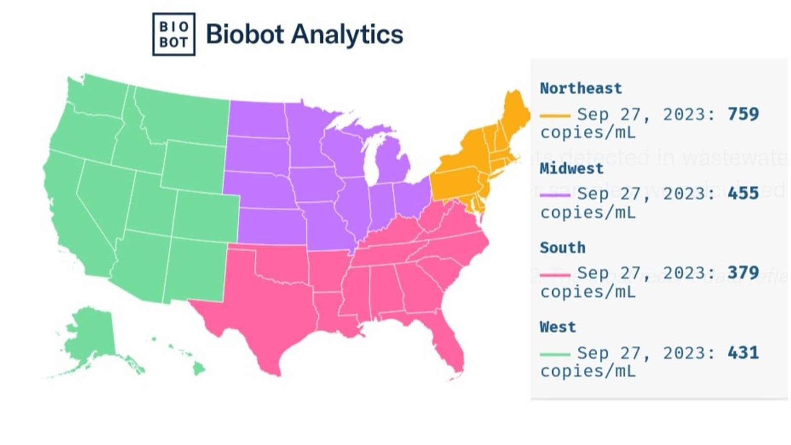 Biobot Analytics files protest against CDC issuing wastewater