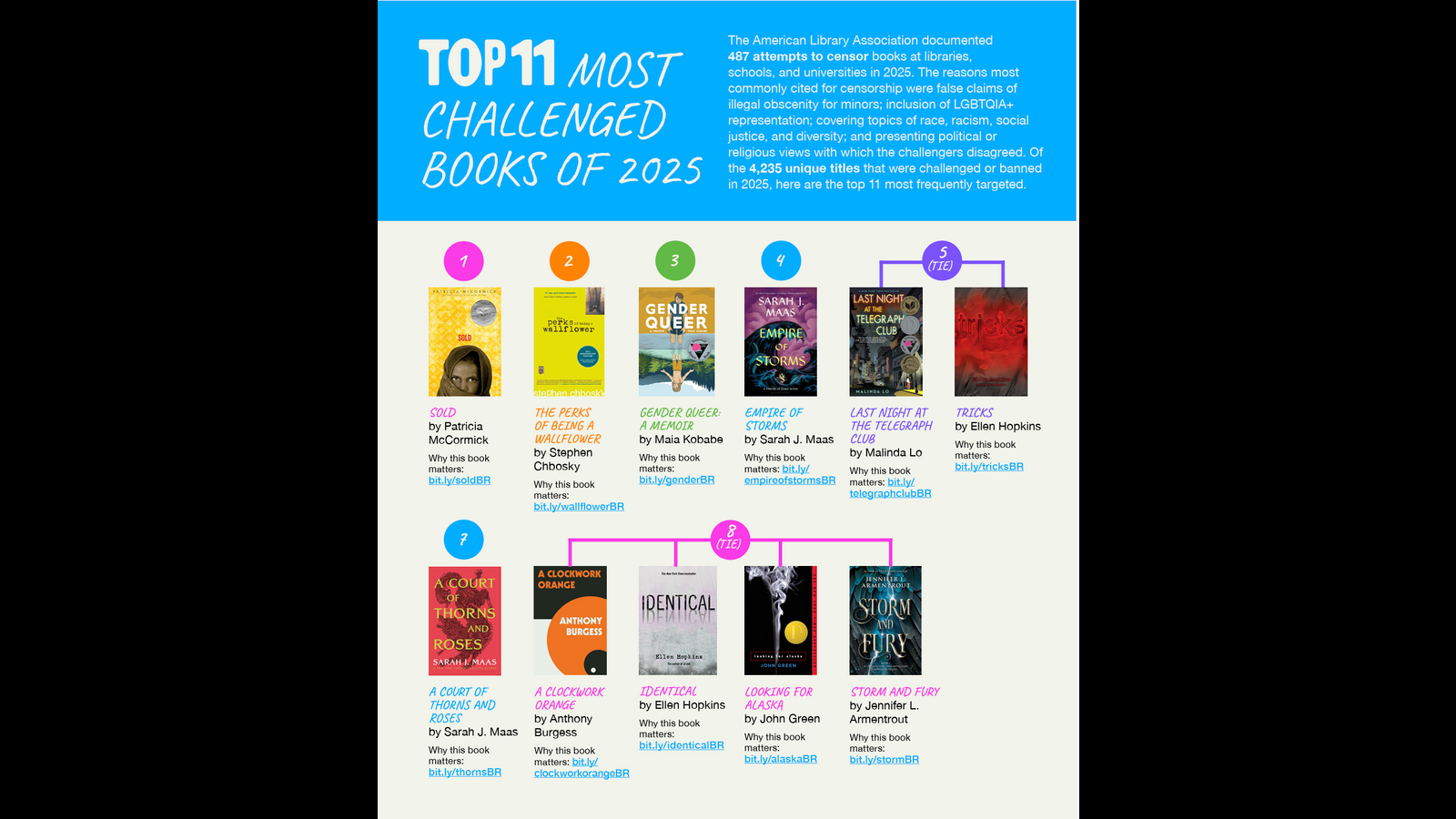 Book banning in the US: The right-wing effort to inoculate the population against critical thought