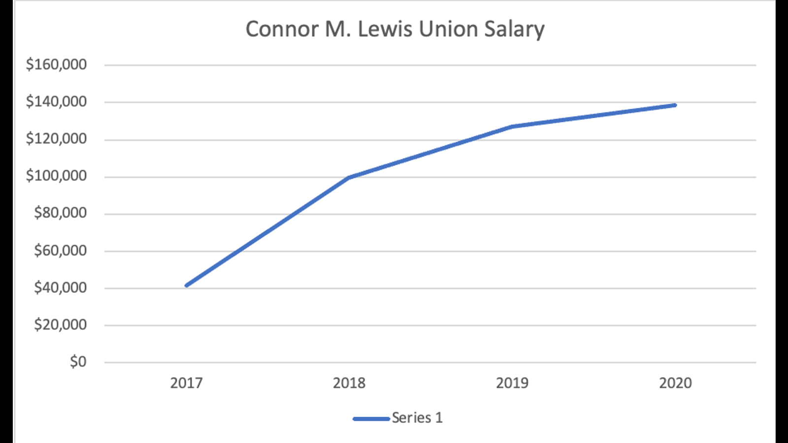 The social physiognomy of an American trade union executive: The case of  Connor M. Lewis - World Socialist Web Site