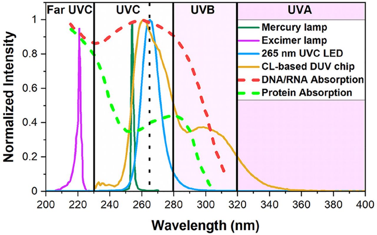 UV Light Technology for Water Treatment, Mortenson Center in Global  Engineering & Resilience
