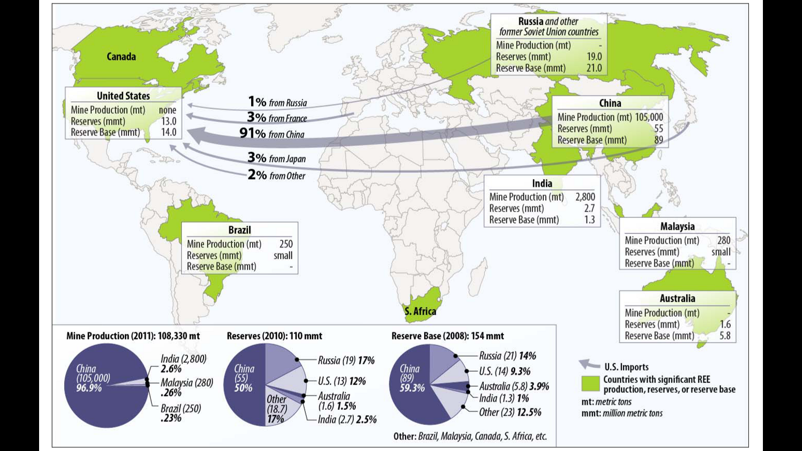 месторождения редкоземельных металлов в мире. карта месторождений редкоземельных металлов. рынок редкоземельных металлов в мире. редкоземельные металлы в мире.