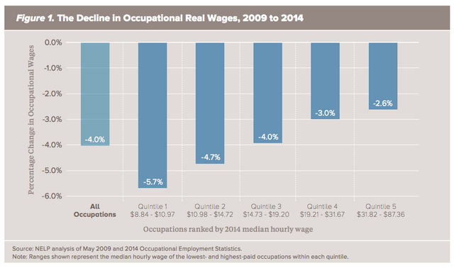 wage_decline_graph.png