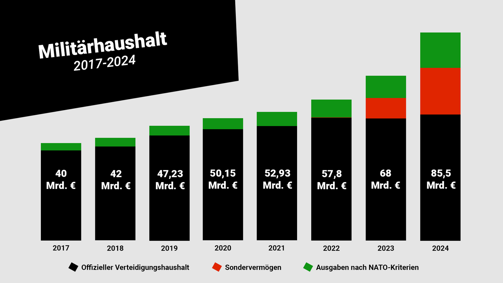 Ampel-Koalition beschliet Kriegshaushalt fr 2024 - World Socialist Web  Site