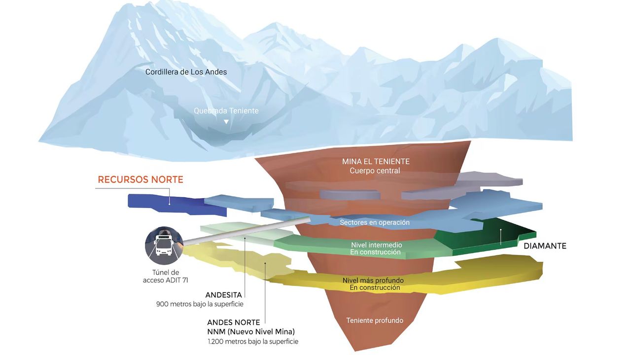 wsws.org - Nine months after El Teniente disaster, report finds Chile's state-owned giant ignored seismic warnings, concealed unsafe mining