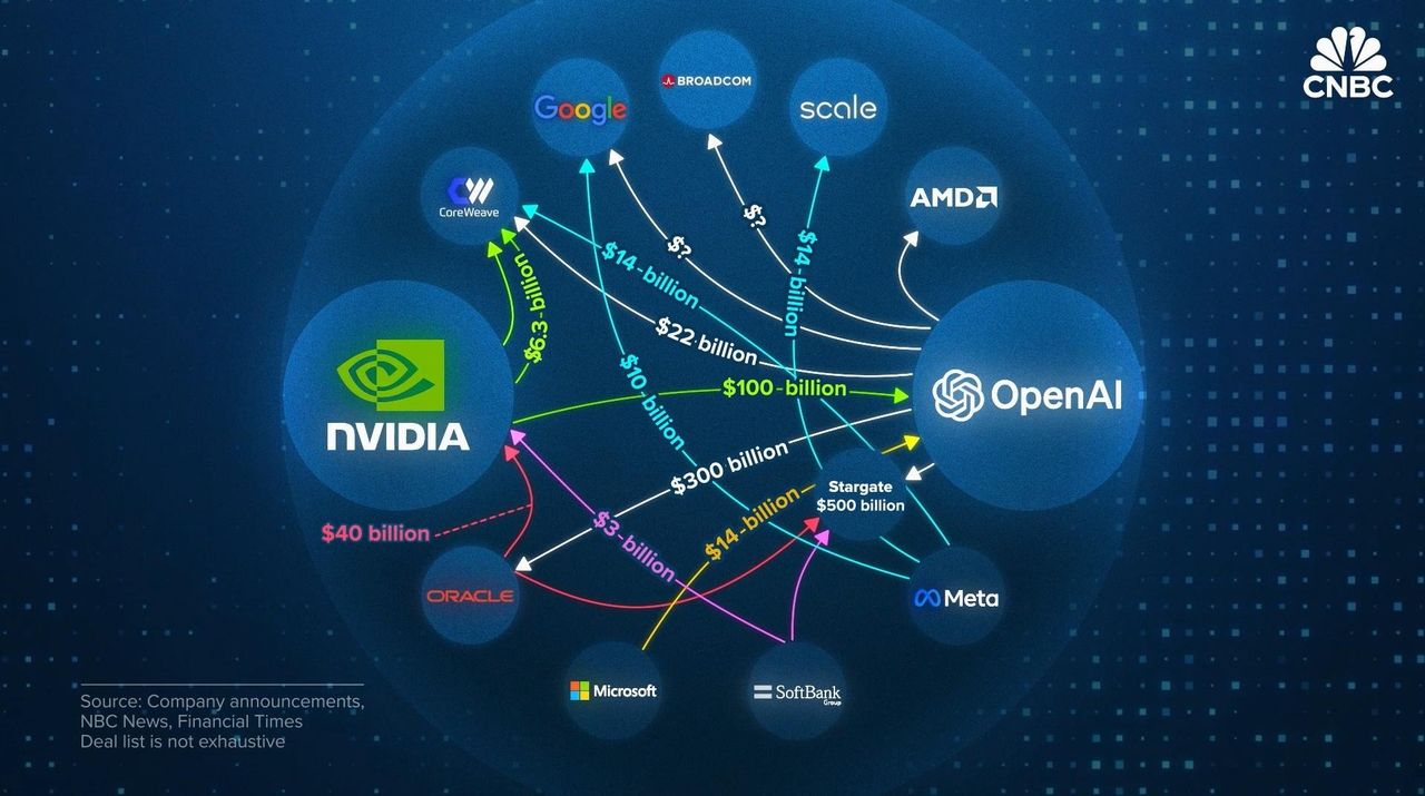 wsws.org - AI debt grows and financial risks increase