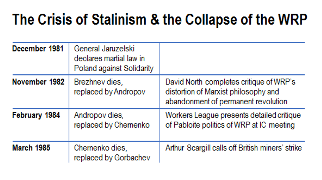 Marx Vs Smith Chart