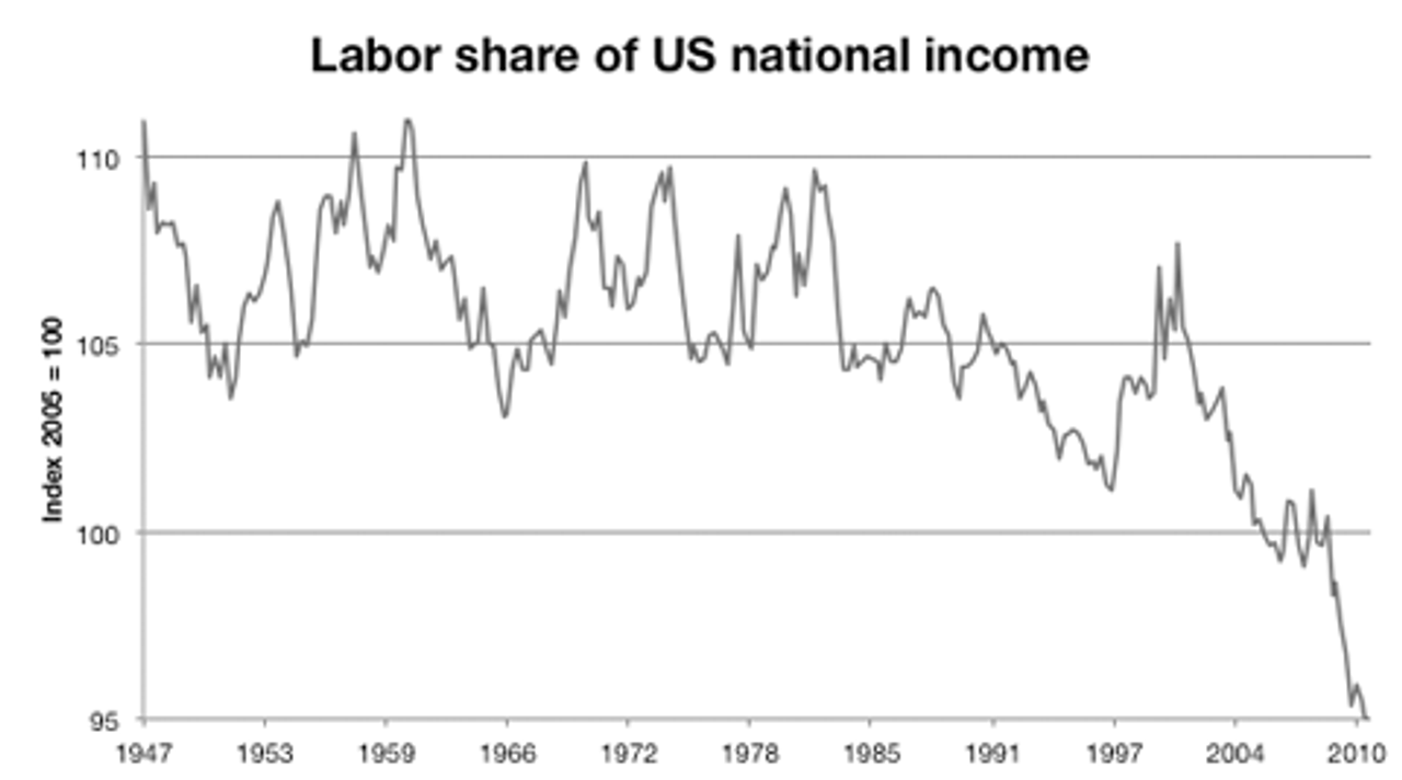 Quelle: US-Arbeitsministerium: Amt für Arbeitsstatistiken